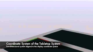 Combine Kinect with Multi-Touch Tabletop System Wealth