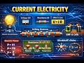 The Mechanics of Electric Current and Circuitry