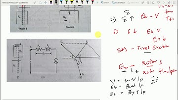 Synchronous Motor on Load