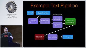 Conversational Agents - TensorFlow and Deep Learning Singapore