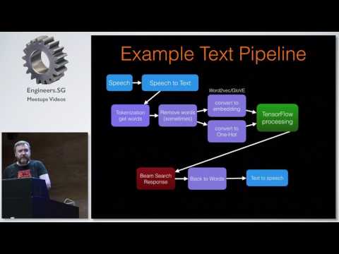 Conversational Agents - TensorFlow and Deep Learning Singapore
