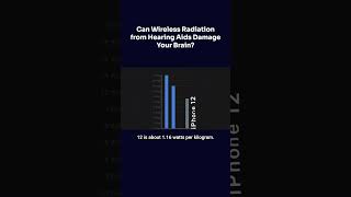 Are Bluetooth Hearing Aids Dangerous?