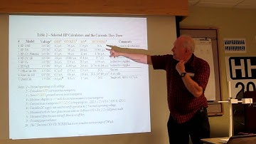 HHC 2012: Measuring HP Calculator Current