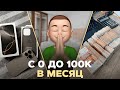 Как Заработать на Просмотрах Видео: Пошаговое Руководство