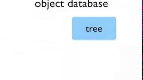 10   RailsConf Git Talk