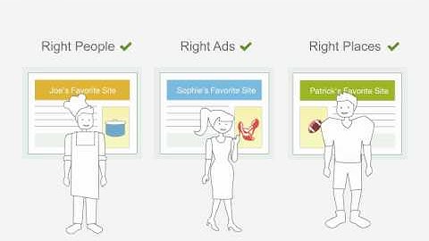 How Retargeting Works Video by AdRoll Inc.
