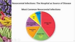 Chapter 11 Interactions Between Microbes and Humans - Cowan - Dr. Mark Jolley