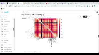 Code review: Use Jax Linear regression to predict probabilities on a binary classification problem