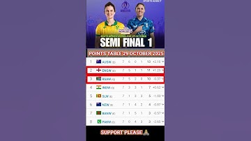 ICC Women’s World Cup 2025 Points Table | Latest Update & Standings" ENG-W vs RSA-W Match 29 October
