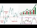 How to Study Support & Resistance Single Trend Lines ✫Forex Trading