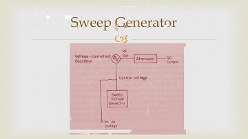 Sweep Frequency Generator (IE 201)