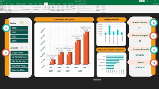 Crea este DASHBOARD IMPRESIONANTE en Excel (Paso a Paso)