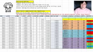 경희대 의대 수시 네오르네상스 합격 [의대 수시 내신, 의대 생기부, 의대 자소서, 의대 면접 합격자 종합 분석 : 장프로 의대 시리즈 일곱번째]