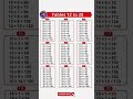 Multiplication Table 12 to 20 | Maths Tables MultiplicationTables/TimesTable/Pahada