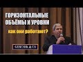 Уровни на FOREX Как я торгую ключевые уровни Александр ...