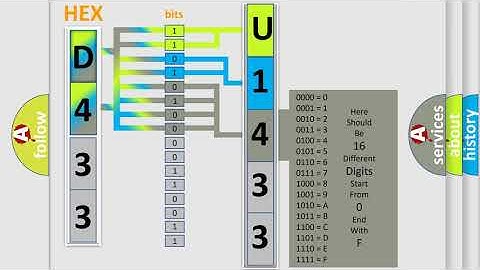DTC Dodge U1433-23 Short Explanation