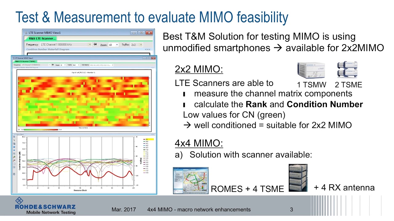 4x4 MIMO Overview and InField Testing Considerations YouTube