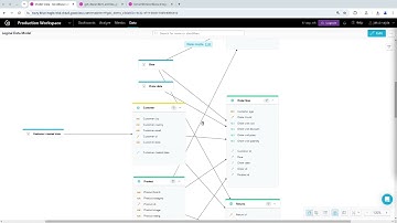Visualization - Network Analysis