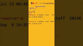 linux command [ ls  -l ] #shorts #linux #commands #bydubebox