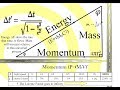 Animation of Time Dilation relative to Energy, Mass and Momentum