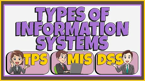 Types of Information Systems (TPS, MIS, and DSS)