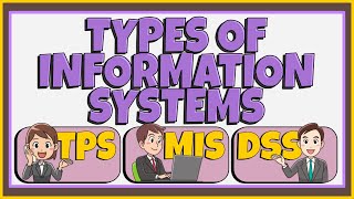 Types of Information Systems (TPS, MIS, and DSS) screenshot 4