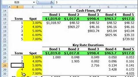 FRM: Key rate shift: calculation