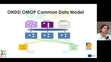 EJP RD meets OHDSI: enabling... - Nirupama Benis - Bio-Ontologies - Poster - ISMB 2022