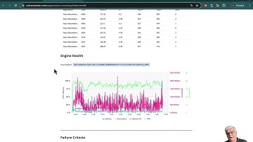Custom Executive Summary Reports | Did You Know by BlazeMeter