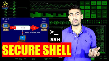 What is Secure Shell ? | SSH Explained in Hindi
