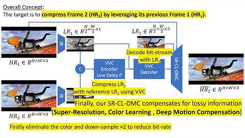 SR-CL-DMC: P-Frame Coding With Super-Resolution, Color Learning, and Deep Motion Compensation