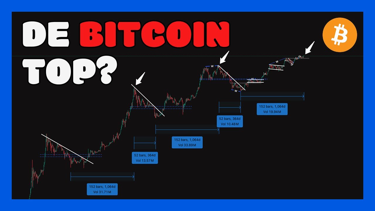 NU is de BITCOIN TOP volgens de 4 YEAR CYCLE theorie!🚨