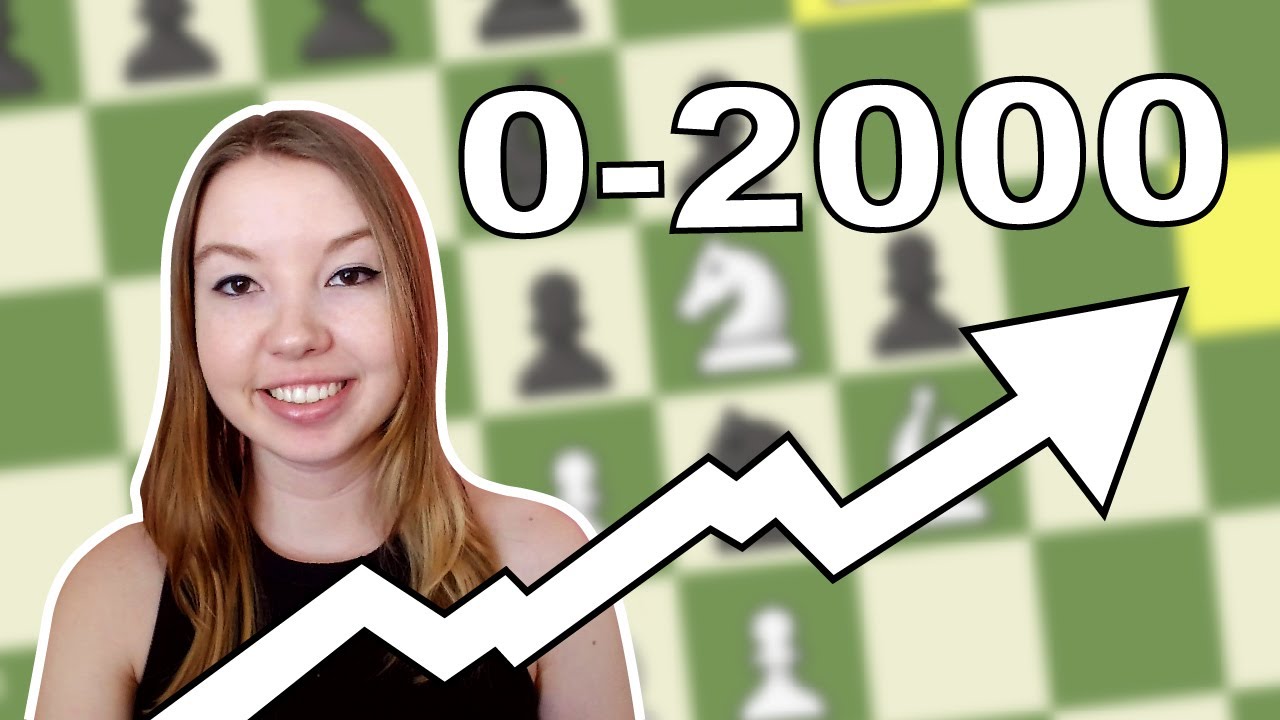 How I Finally Got to 2000 ELO on Chess.com, by Shachar pan, Getting Into  Chess