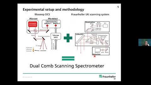 Dual Comb Scanning Spectrometer for Remote Sensing of Traces of Explosives