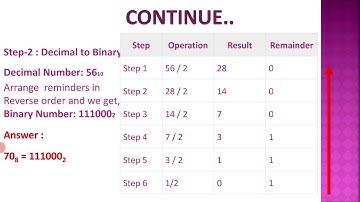 B.Com. Sem.1 Computer Applications in Business (IT) Lecture:32
