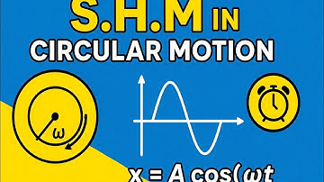 Simple harmonic motion