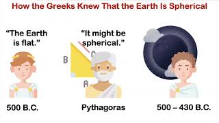 Exploring the Ancient Science: How the Greeks Knew That the Earth Is Spherical