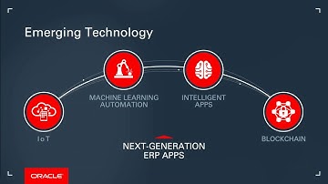 COLLABORATE 19 Preview: Oracle EPM Strategy and Roadmap