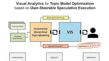 Visual Analytics for Topic Model Optimization based on User-Steerable Speculative Execution