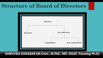 Auditing & Corporate Governance, T Y B Com , Corporate Governance 3 l Prof Dhruvika Kanabar,AKDMC