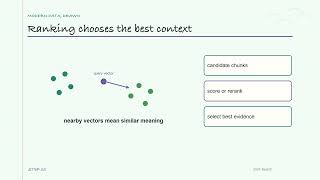 Retrieval-Augmented Generation Explained Simply | Modern Data, Drawn