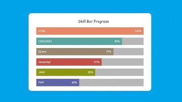 Animated skills Bar Html CSS | Pure css Skills bar UI Design | Skill Bar in html and css only
