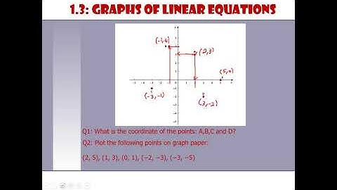Graphs of Linear Equations (Sketching Linear Equation Video)