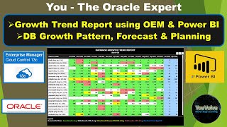 Oracle Database Space Usage, Growth Trend and Forecasting Report using OEM 13c and Power BI