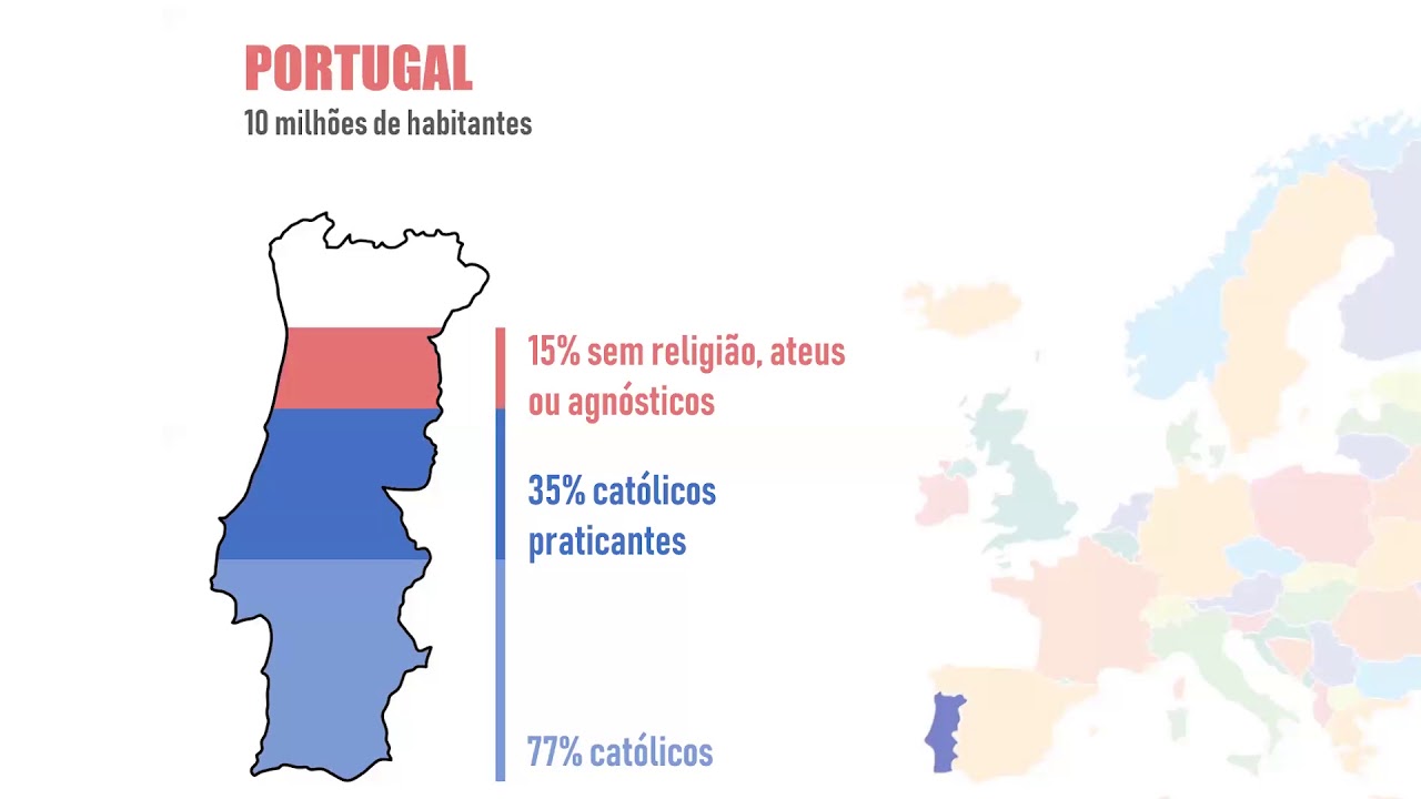 Migração de evangélicos provoca aumento de igrejas em Portugal