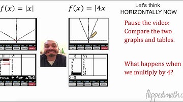 Algebra 2: Transformations of Functions, Pt 2