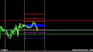 Teknik forex 20 pip