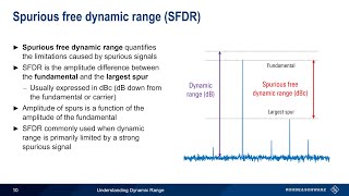 Understanding Spectrum Analyzers - Dynamic Range