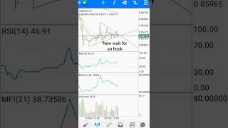 False breakout. forex trading strategy