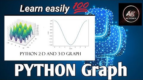 Python 2D and 3D Graph
